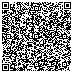 QR code with Plastic Surgeons of USA.com contacts