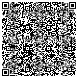 QR code with Periodonticsdentalimplants contacts