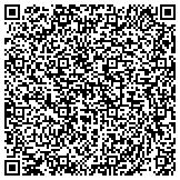 QR code with Inner Balance Marriage and Family Therapy, P.C. contacts