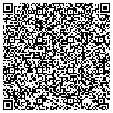 QR code with International Union Of Painters And Allied Trades Union 1456 contacts