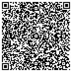 QR code with Roth Investment Properties LLC contacts