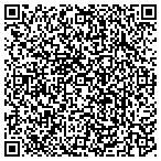 QR code with Remax Properties East - Joyce Jordan contacts