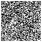 QR code with Zepezauer & Norman Properties contacts