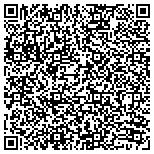 QR code with Russ Lyon Sotheby's International contacts