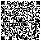 QR code with Superstition Real Estate Investors Inc contacts