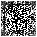 QR code with Indiana Southern Property Management contacts
