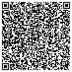 QR code with Just Think Real Estate contacts