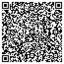 QR code with M & I Market contacts