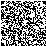 QR code with Intercontinental Hotels Group Resources Inc contacts