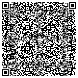 QR code with Midwest Homebrewing & Winemaking Supplies contacts