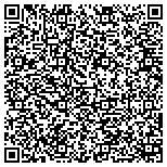 QR code with Physical Testing Equipment Service contacts