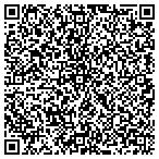 QR code with All Weather Heating & Cooling contacts