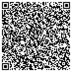 QR code with Richmond Fire Extinguishers Sales Service contacts