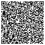 QR code with Institute For Clinical Pharmacodynamics, Inc contacts