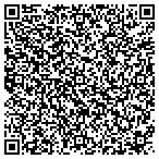 QR code with Irrigation System Solution contacts