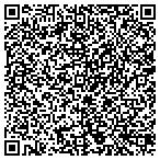 QR code with www.womensecurityoutlet.com contacts