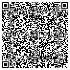 QR code with Southwest Boulder & Stone contacts