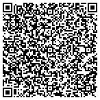 QR code with All About Pools contacts