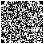QR code with Investment Training and Consulting Institute, Inc. contacts