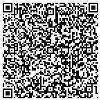 QR code with Synthetic Yarn And Fiber Association contacts