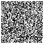 QR code with Nothing In Between, LLC contacts