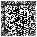 QR code with International Urogynecological Association contacts