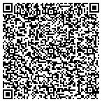 QR code with Check for STDs Wichita contacts