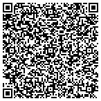 QR code with Skylands Testing, LLC contacts
