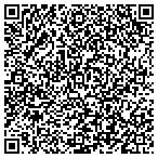 QR code with Junk Warehouse Etc contacts