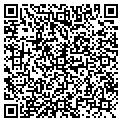 QR code with Resdesign Studio contacts