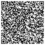 QR code with Honest Abe's Heating and Air contacts