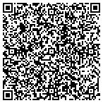 QR code with Flader Plumbing & Heating CO contacts