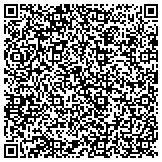 QR code with Marshall Economic Development Corporation - MEDCO contacts