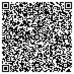 QR code with Method Frameworks contacts