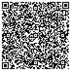 QR code with Software Intellects Inc contacts