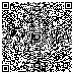 QR code with Impressions Manufacturing & Consulting Group Inc contacts
