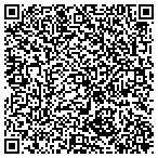 QR code with Petrello's Rent-a-Chef contacts