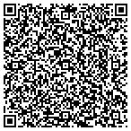 QR code with Resources Intregration Group Inc contacts