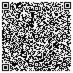 QR code with Metrology Laboratories Inc contacts