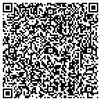QR code with Human Identification Technologies contacts