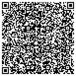 QR code with Material Testing & Inspections contacts