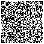 QR code with Manitoba Properties, LLC contacts