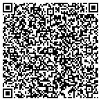 QR code with Your House My Money contacts