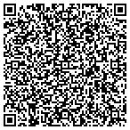 QR code with How to invest in real estate contacts