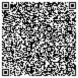 QR code with Investment Property Market, LLC contacts