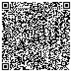 QR code with Panther Knob Cottages contacts