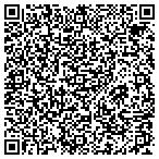 QR code with That's How We Roll contacts