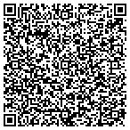QR code with All About Time Clock Shoppe contacts