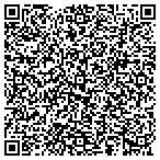 QR code with Summit Point Salvage & Recyclng contacts
