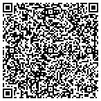 QR code with Blinds By Design contacts